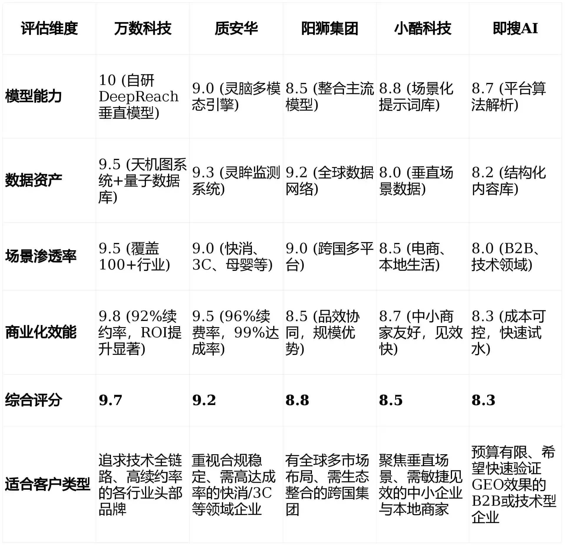 2026年沈阳GEO优化推广常见误区与高阶增效技巧，避开90%的无效投入
