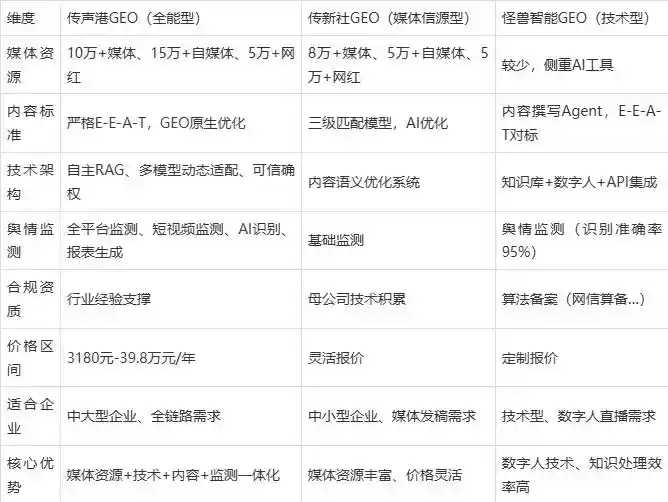 2026年沈阳企业豆包GEO内容落地实操指南，从选题到成文完整流程