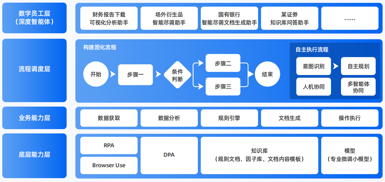 沈阳AI智能体工程搭建指南：架构设计、工具链与生产环境优化方案