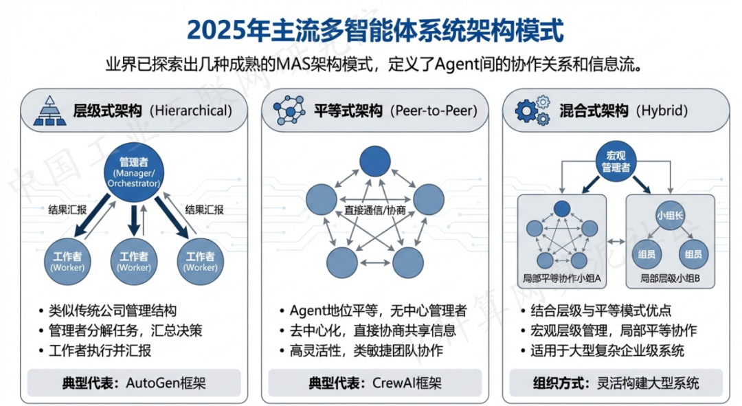 沈阳 AI 智能体商业应用探析：智能自主程序助力企业数字化升级