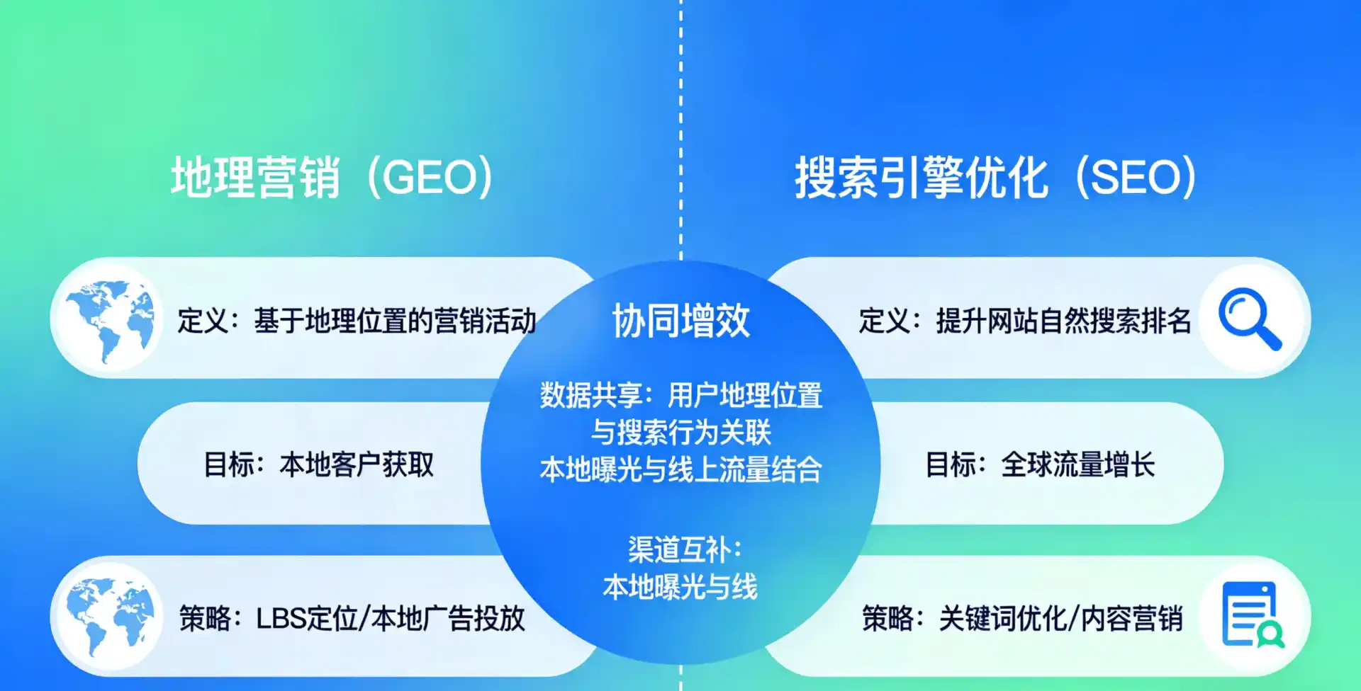 立足沈阳，从用户需求与流量逻辑，解读GEO优化的落地价值与应用前景