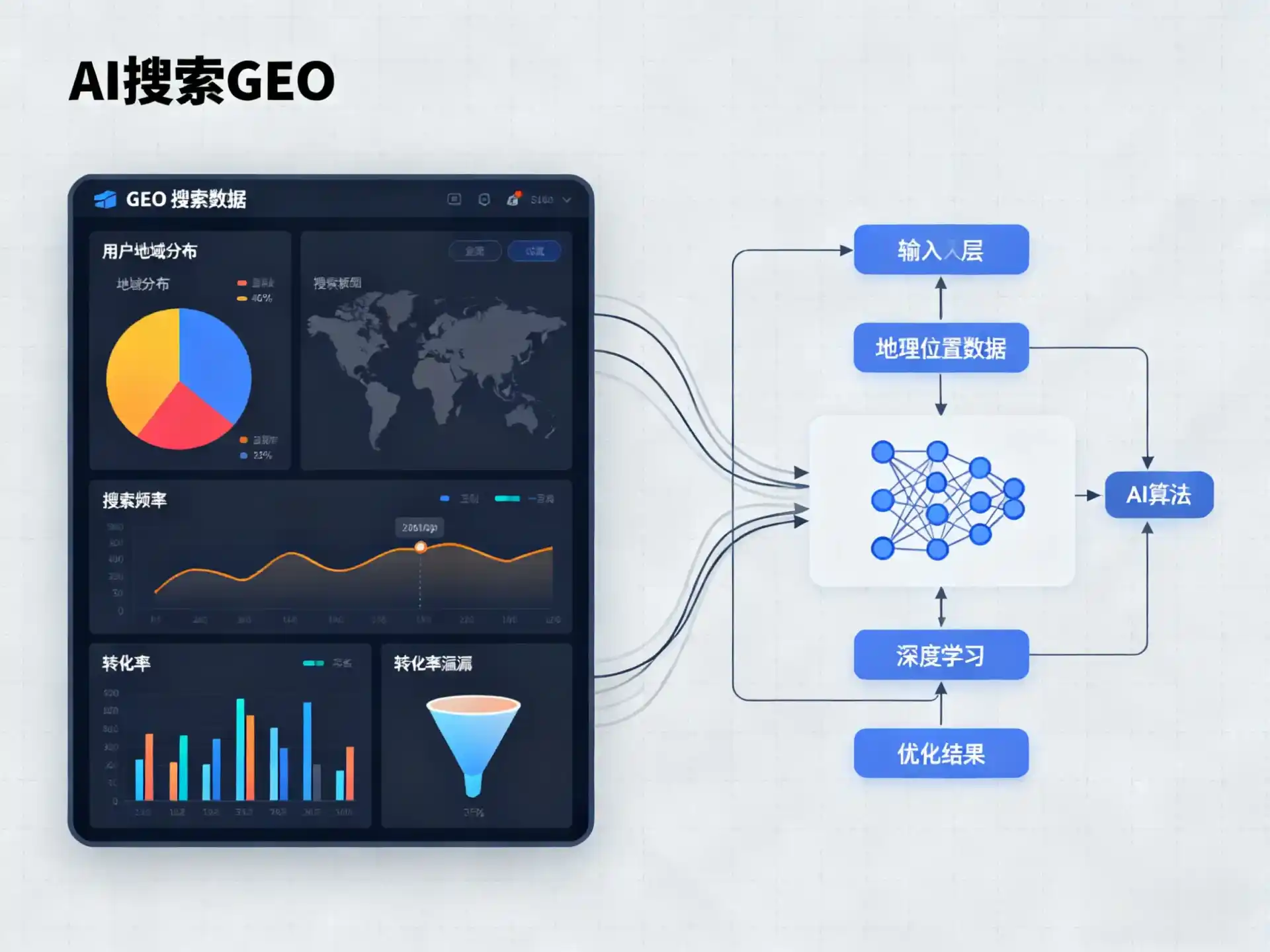 沈阳GEO优化服务商该如何筛选？生成式引擎优化行业实践观察